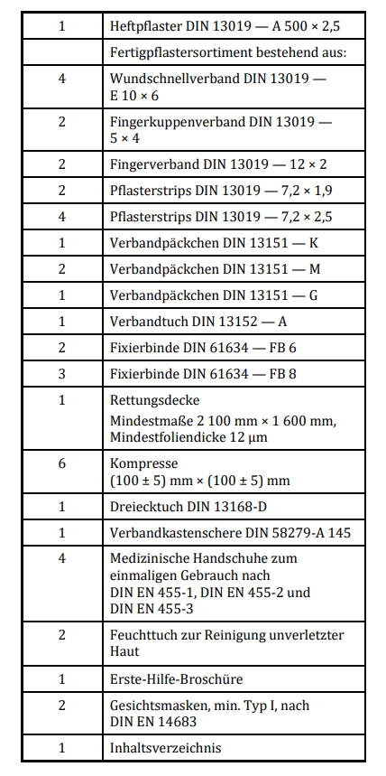 GEBOL KFZ-Verbandkasten nach DIN 13164 - SIAX Reinigungsmaterial24